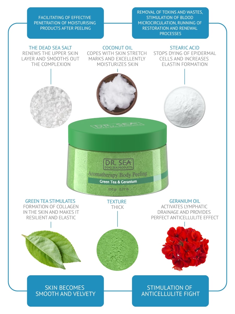 Aromatherapy Body Peeling - Green Tea & Geranium